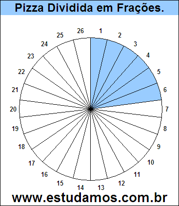 Gráfico Pizza Dividido em 26 Pedaços