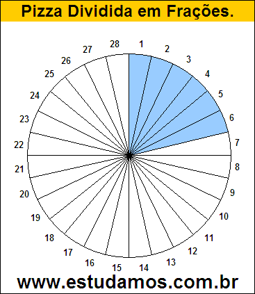 Gráfico Pizza Dividido em 28 Pedaços