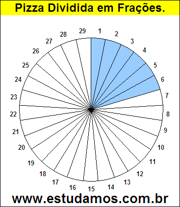 Gráfico Pizza Dividido em 29 Pedaços