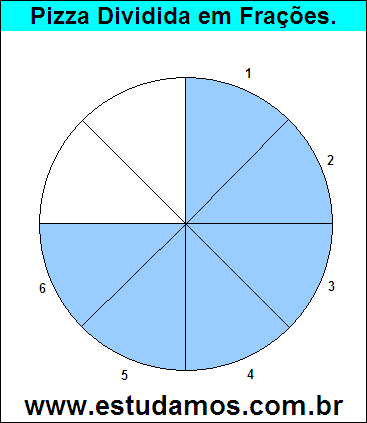 Gráfico Pizza Dividido em 8 Pedaços