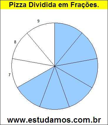 Gráfico Pizza Dividido em 9 Pedaços