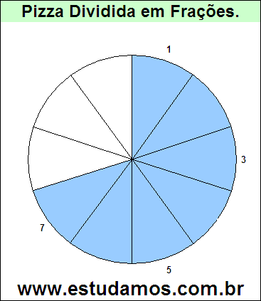 Gráfico Pizza Dividido em 10 Pedaços