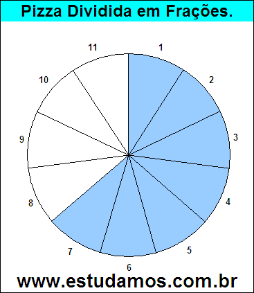 Gráfico Pizza Dividido em 11 Pedaços