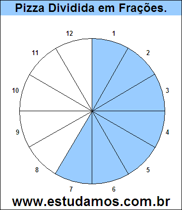 Gráfico Pizza Dividido em 12 Pedaços