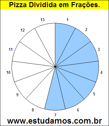 Gráfico Pizza Dividido em 13 Pedaços