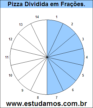 Gráfico Pizza Dividido em 14 Pedaços