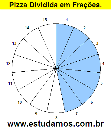 Gráfico Pizza Dividido em 15 Pedaços