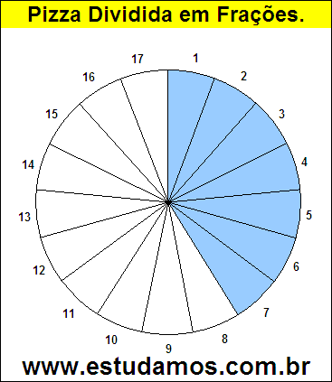 Gráfico Pizza Dividido em 17 Pedaços