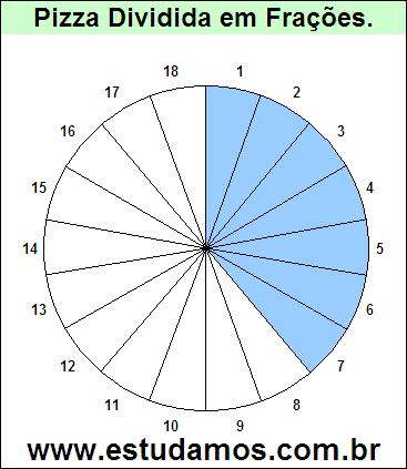 Gráfico Pizza Dividido em 18 Pedaços