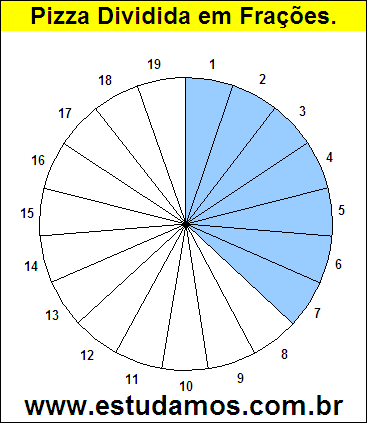 Gráfico Pizza Dividido em 19 Pedaços