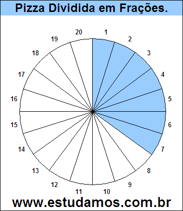 Gráfico Pizza Dividido em 20 Pedaços