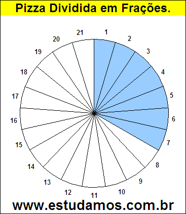 Gráfico Pizza Dividido em 21 Pedaços