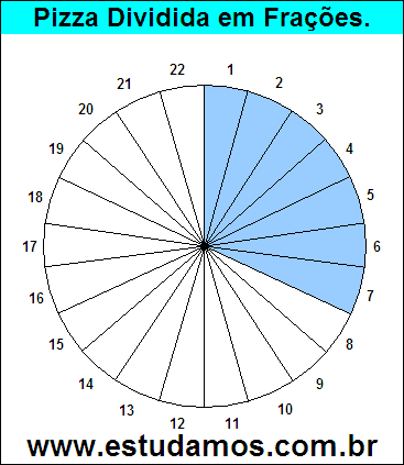 Gráfico Pizza Dividido em 22 Pedaços