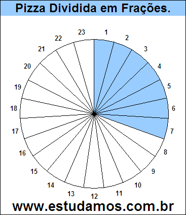 Gráfico Pizza Dividido em 23 Pedaços