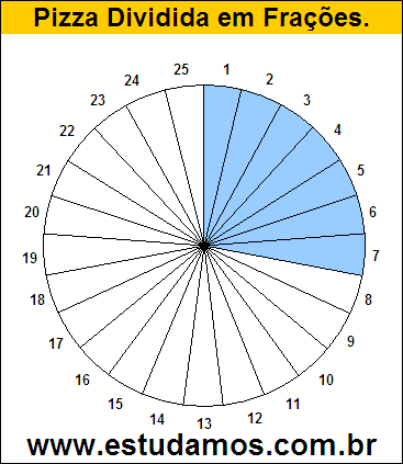 Gráfico Pizza Dividido em 25 Pedaços