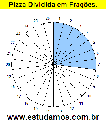 Gráfico Pizza Dividido em 26 Pedaços