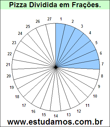 Gráfico Pizza Dividido em 27 Pedaços