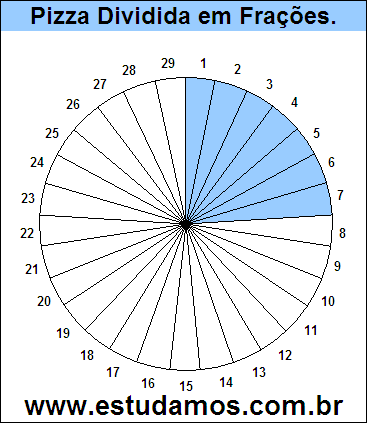 Gráfico Pizza Dividido em 29 Pedaços