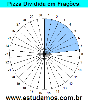 Gráfico Pizza Dividido em 30 Pedaços