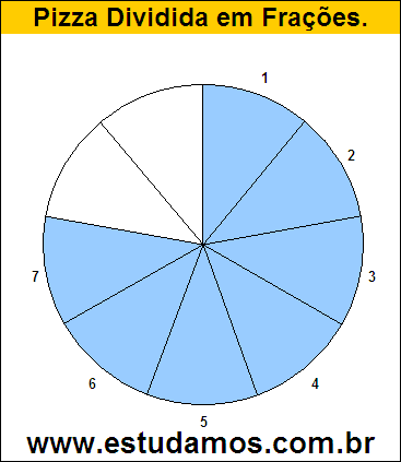 Gráfico Pizza Dividido em 9 Pedaços