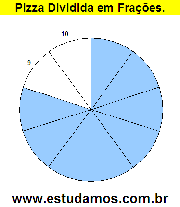 Gráfico Pizza Dividido em 10 Pedaços