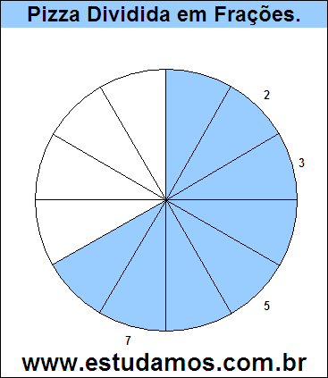 Gráfico Pizza Dividido em 12 Pedaços