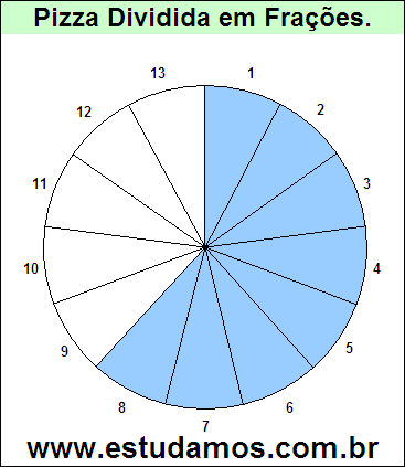 Gráfico Pizza Dividido em 13 Pedaços