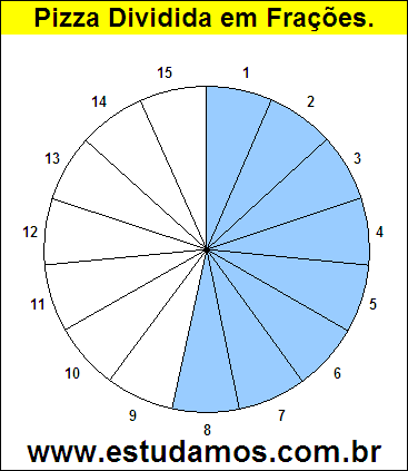 Gráfico Pizza Dividido em 15 Pedaços