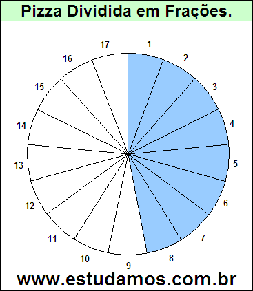 Gráfico Pizza Dividido em 17 Pedaços