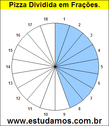 Gráfico Pizza Dividido em 18 Pedaços