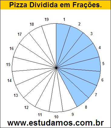 Gráfico Pizza Dividido em 19 Pedaços