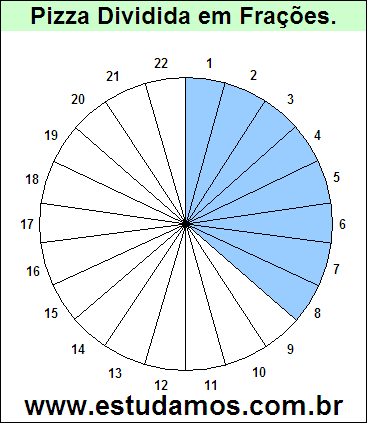 Gráfico Pizza Dividido em 22 Pedaços