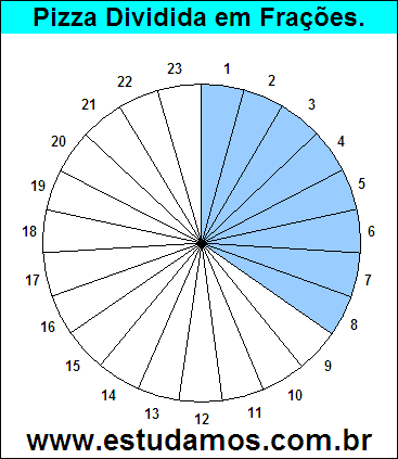 Gráfico Pizza Dividido em 23 Pedaços