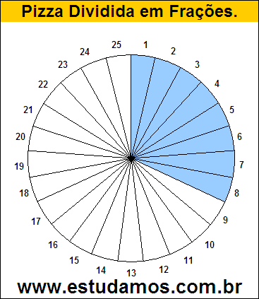 Gráfico Pizza Dividido em 25 Pedaços