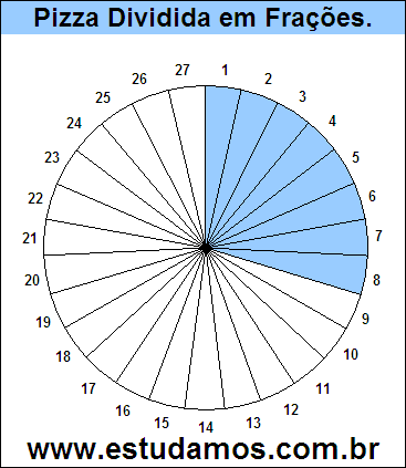 Gráfico Pizza Dividido em 27 Pedaços