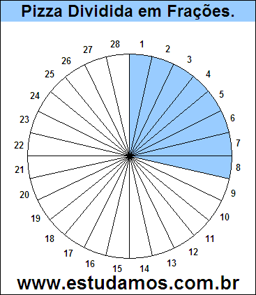 Gráfico Pizza Dividido em 28 Pedaços