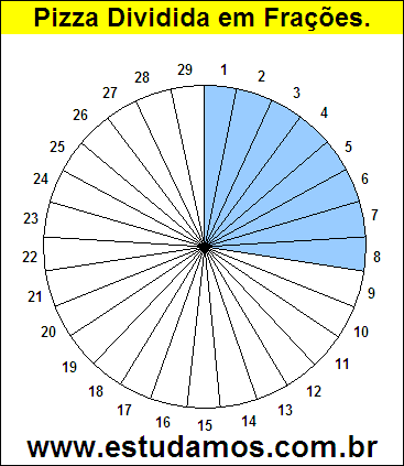 Gráfico Pizza Dividido em 29 Pedaços