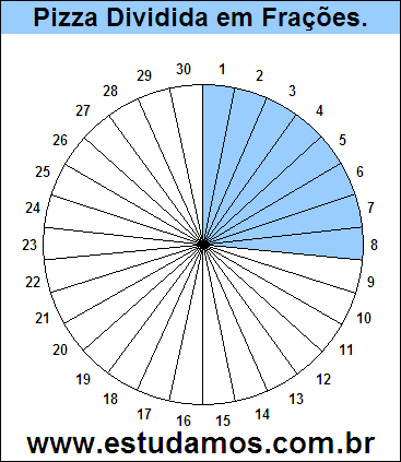 Gráfico Pizza Dividido em 30 Pedaços