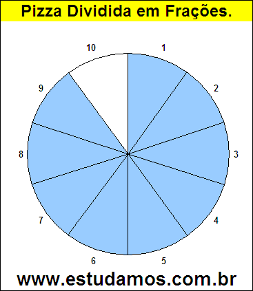 Gráfico Pizza Dividido em 10 Pedaços