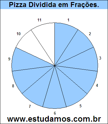 Gráfico Pizza Dividido em 11 Pedaços