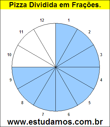 Gráfico Pizza Dividido em 12 Pedaços