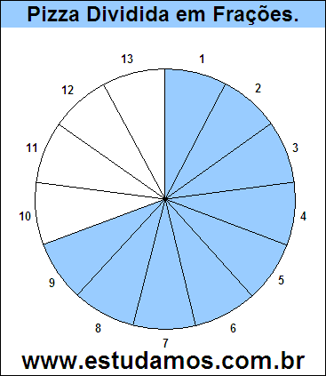 Gráfico Pizza Dividido em 13 Pedaços