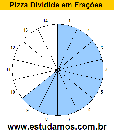 Gráfico Pizza Dividido em 14 Pedaços