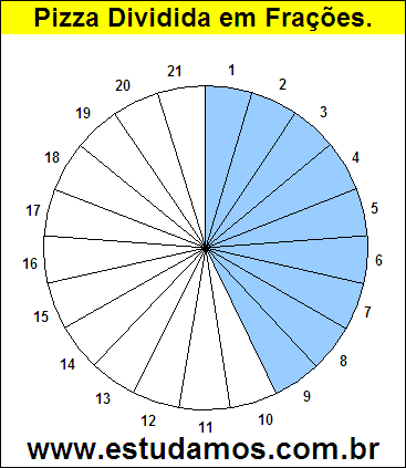 Gráfico Pizza Dividido em 21 Pedaços