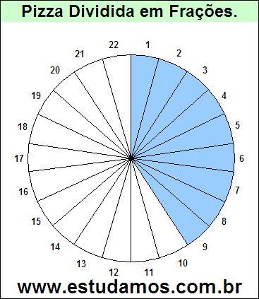 Gráfico Pizza Dividido em 22 Pedaços