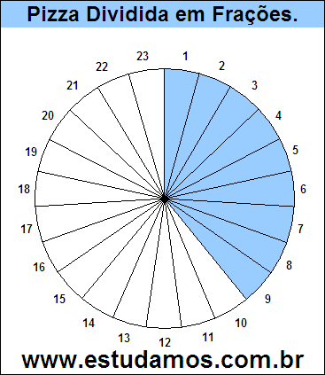 Gráfico Pizza Dividido em 23 Pedaços