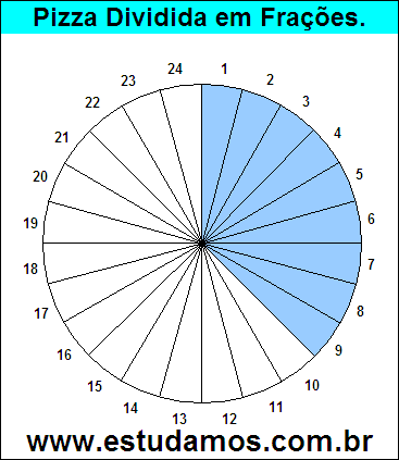 Gráfico Pizza Dividido em 24 Pedaços