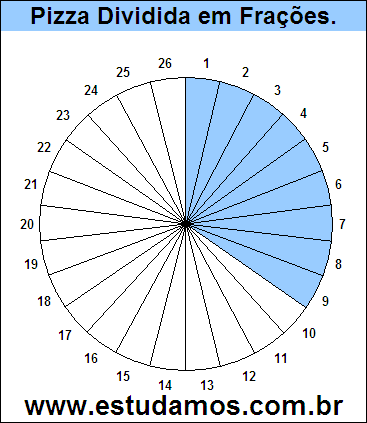 Gráfico Pizza Dividido em 26 Pedaços