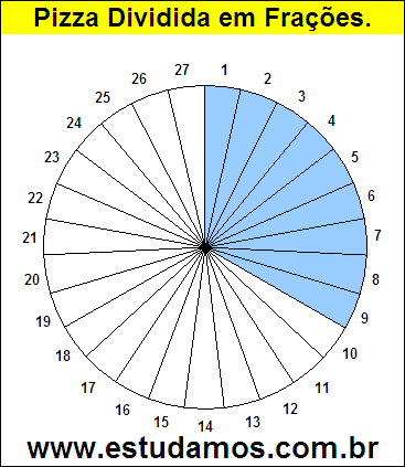 Gráfico Pizza Dividido em 27 Pedaços