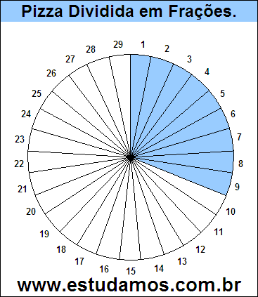 Gráfico Pizza Dividido em 29 Pedaços